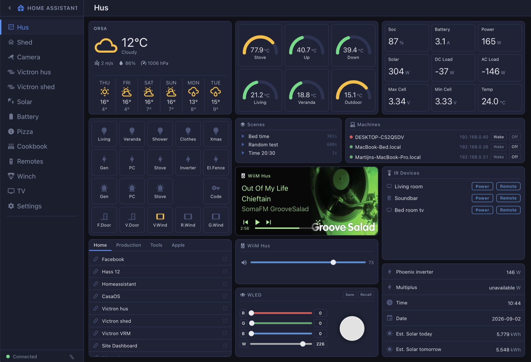 The MQTT house dashboard in a browser — weather, temperatures, solar and battery data